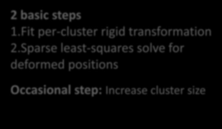 Fit per-cluster rigid transformation 2.