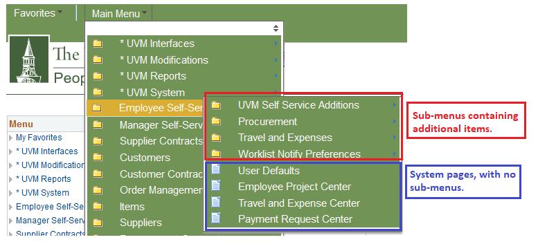 In this example, under Employee Self-Service, there are 4 sub-menus containing