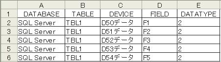 8.1.1 Creating a Table This step creates a table to specify the device to read data from or the database to read data in.