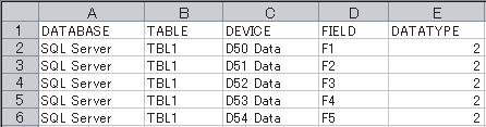 8.1.5 Parameter Setting for Feature (ACTION) This step makes settings to write device data in database. (parameter settings) Refer to "8.2 Setting Guide" for more details about ACTION parameters.