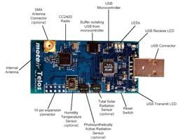 Chipcon 2420, 250kbps, 2.4GHz, IEEE 802.15.