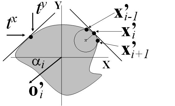 3.1 3D and 2D Contour Features Figure 1: Local motor for a 3D contour (left). Local coordinate system (middle) needed to get the circle parameters of the motor and the structural features (right).