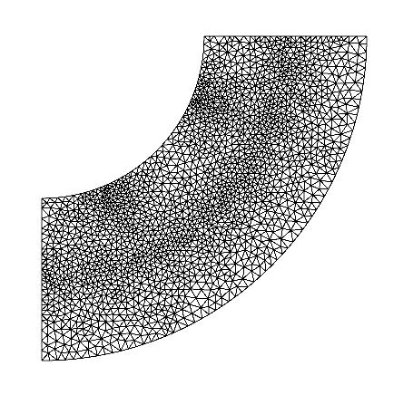 Figure 1. Different meshes for annulus geometry with 62, 246, 987, 3846 control volumes.