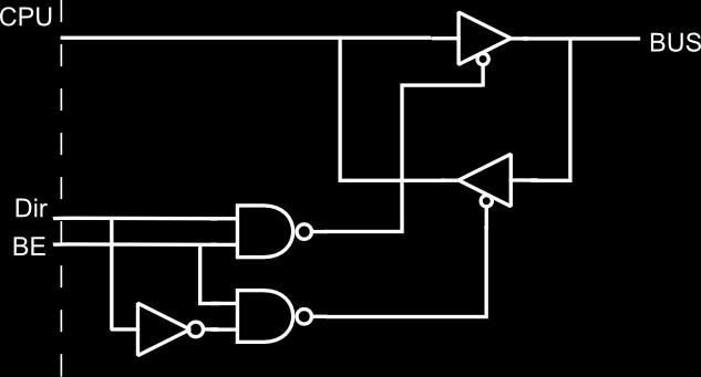 Hardware considerations (2/3): Unidirectionality CPU BUS 1. Buffered CPU BUS 2. Buffered Tri-state CPU (control bus bit) CPU CPU (control bus bit) D En Q BUS 3.