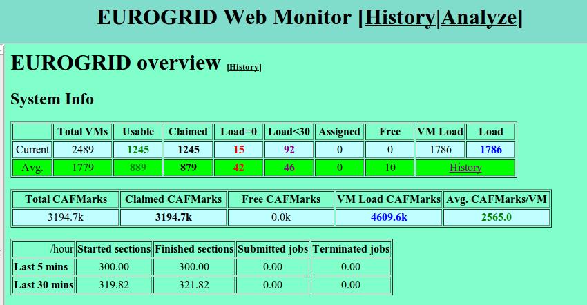 Monitoring User's desktop Factory @ UCSD Eurogrid headnode @ CNAF Submitter Webserver