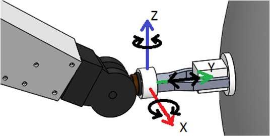 Chapter 3: Sensor Design Considerations and Design Concept In this chapter, design considerations for force/torque sensors are introduced, including measurement axes, measurement range, stiffness,