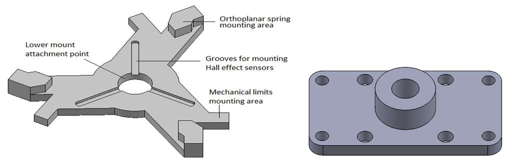 lower mounts are identical and are shown in Figure 6.7b. The base structure and mounts were 3-D printed using PLA plastic. (a) (b) Figure 6.