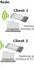 When wireless devices are searching for available wireless networks to connect to, the SSIDs ( or wireless network names) will appear as separate and different wirelesss networks.