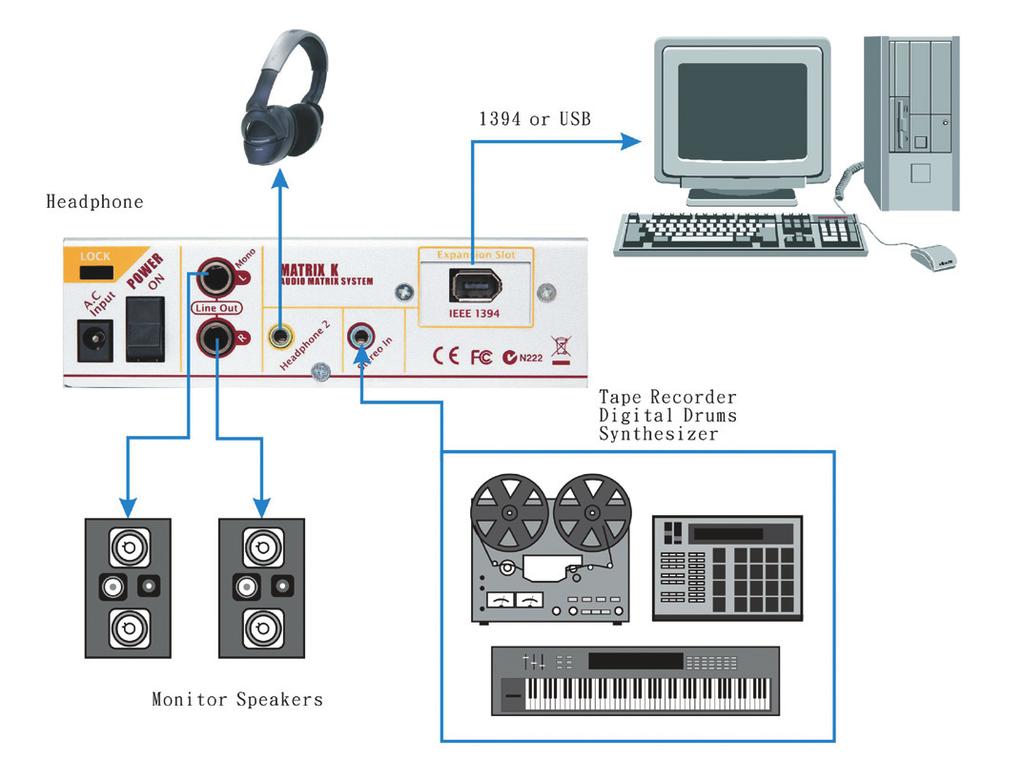 Connection examples of front panel Note: You can only connect ONE device to the XLR / TS combo connector at the same time, either an XLR microphone or
