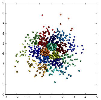 Ambiguity of Clusterings Kind of a philosophical problem: What is a correct clustering? Most approaches find clusters in every dataset, even in uniformly distributed object Are there clusters?