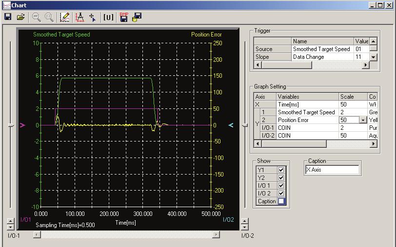 Operating the FSP Amplifier Using FlexWorks 4.7. Charts The Charts option provides a graphical display of signals over a specified time period.