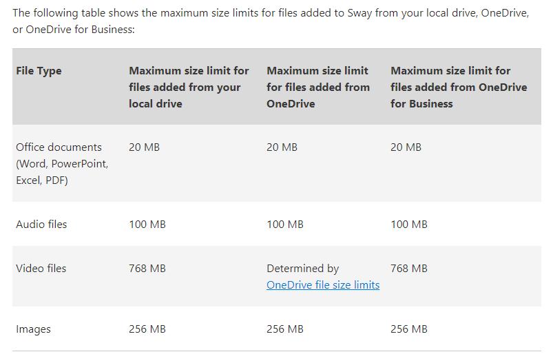 Table showing Maximum size limit of Files used in a Sway Sway is a fantastic free App from Microsoft we Hope you enjoy Swaying Extra Tips Duplicating Cards You can copy an existing card and paste it