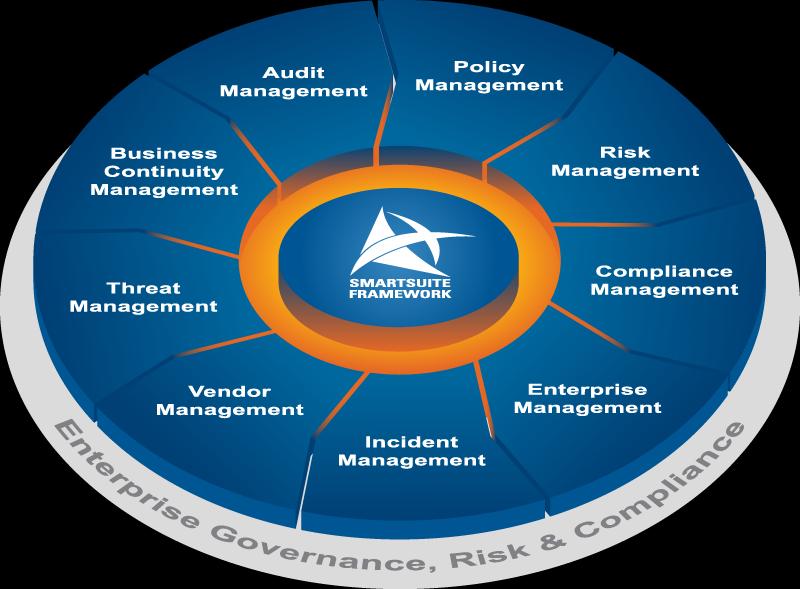 Archer Modules The Foundation for a Best-in-Class Governance, Risk and Compliance Program Audit Management Centrally manage the planning, prioritization, staffing, procedures and reporting of audits