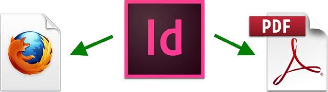 Adobe InDesign Guide How to create interactive documents You can use Adobe InDesign to create dynamic web content or interactive documents.