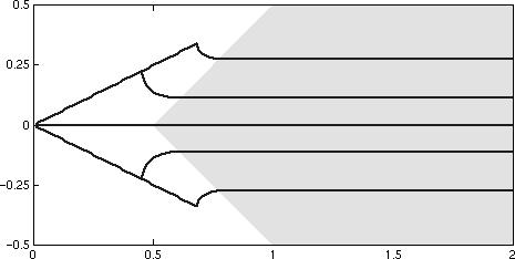 ESF( x w δ c ) ESF( x w ) Threshold Figure : Edge after blurring with a generic PSF of two widths, w. Two thresholds are shown that produce the same edge shift δ c.