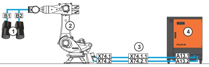 9.3.5 Networking KR C4 with cable inlet, robot-guided Procedure Carry out networking as illustrated below: Fig.