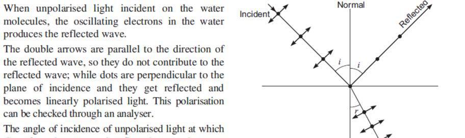 Downloaded from ANS:- (a) Molecules in air behave like a dipole radiator.