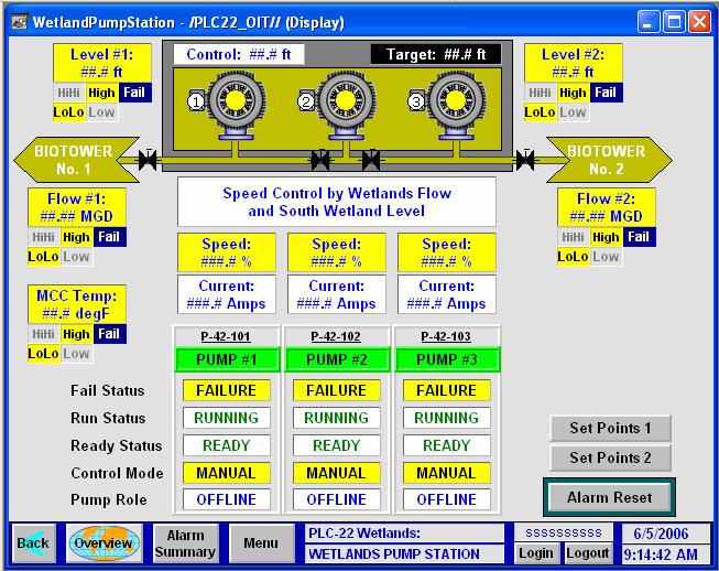 7.4 Wetlands Pump Station This screen shows the wetland pump station that feeds the biotowers. Status for the 3 pumps is shown graphically and in the table at the bottom.