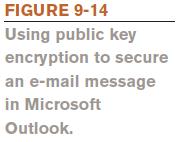 Example of Public Key Encryption Public Key