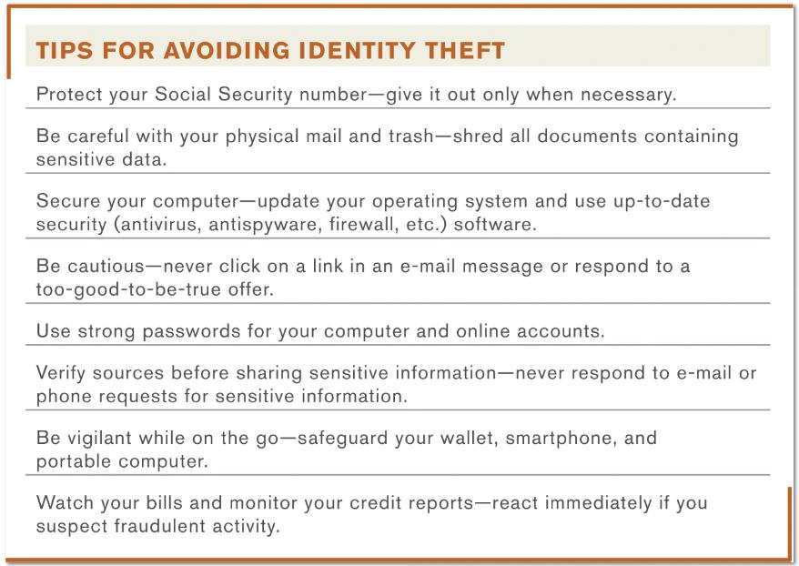 Tips for Avoiding Identity Theft permitted in a license distributed with a certain