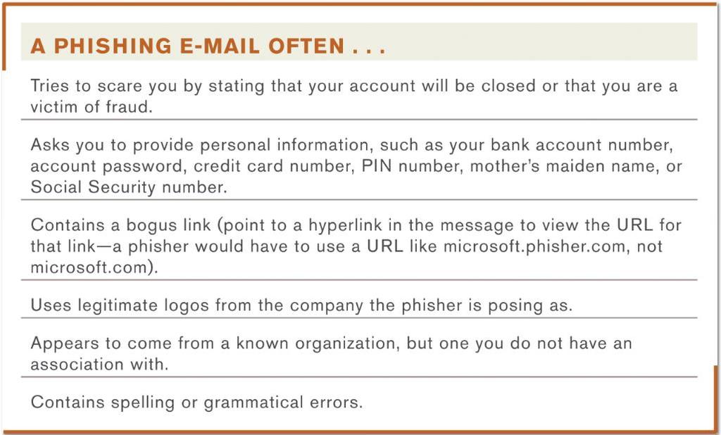 Tips for Identifying a Phishing E-Mail permitted in a license distributed with a