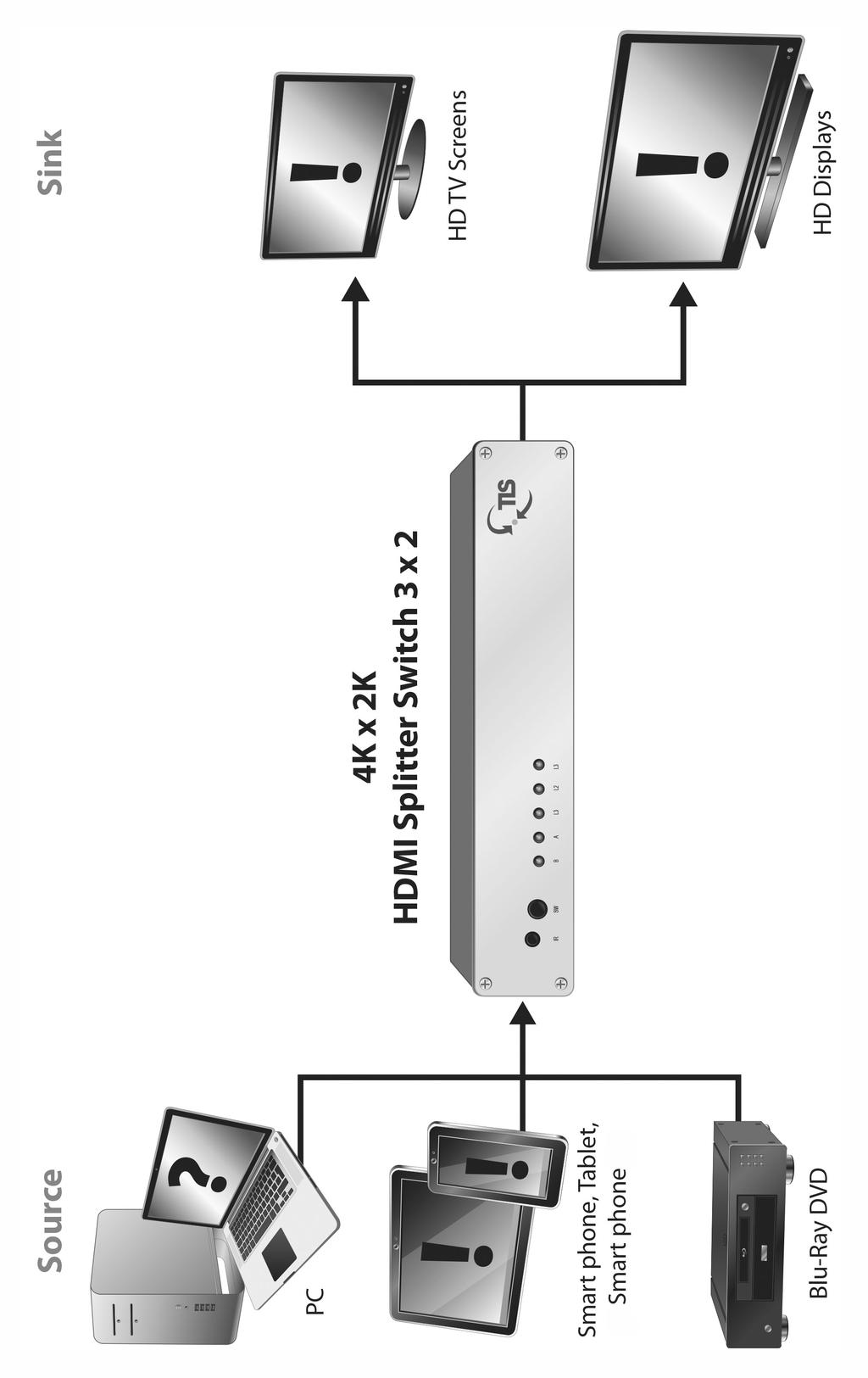 8 875224 HDMI Switch Splitter 3/2 Application Diagram