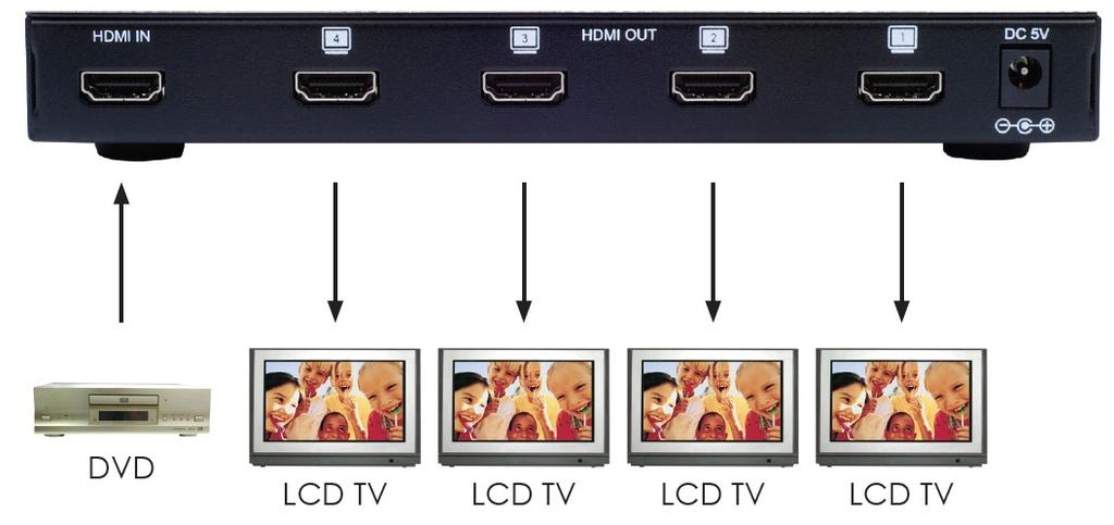 When the EDID is switched to TV, the unit will detect the first HDMI output EDID and record/save it in the unit.