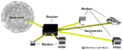 Network - A network is a group of computers connected together in a way that allows information to be exchanged between the computers. Node - A node is anything that is connected to the network.