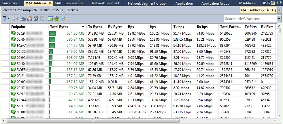 The MAC Address view The MAC Address view provides the statistics and analysis of the traffic according to MAC addresses, and shows as the following figure: Viewing MAC address statistics The MAC