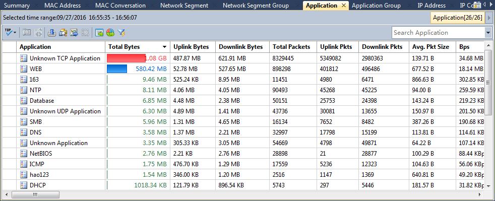 Analyzing segments in a new window On the Network Segment view, you can make analysis on one or more segments independently.