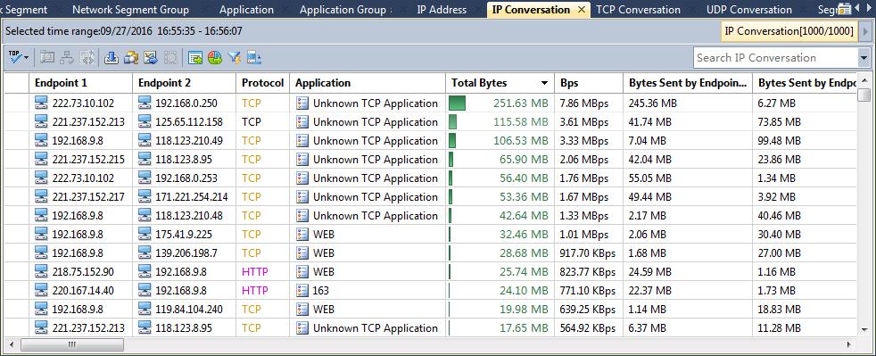Viewing IP conversation statistics The IP Conversation view displays the traffic of the network according to communication nodes, as well as node geographic location, bytes, and packets.