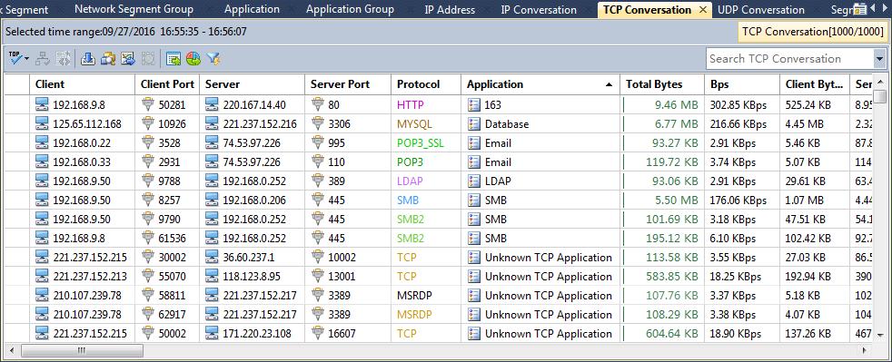 The TCP Conversation view The TCP Conversation view provides the statistics and analysis of the traffic according to TCP conversations, and shows as the following figure: Viewing TCP conversation