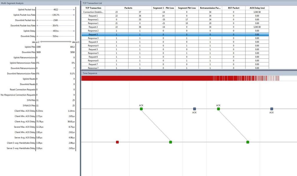 Detail analysis On the Multi-Segment Analysis window, click an interested conversation, and then click Start to Analyze.