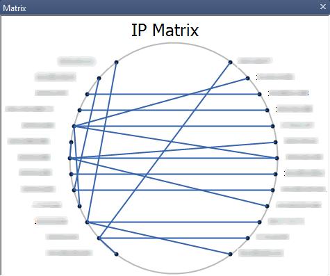 The Matrix pane The Matrix pane shows the network communication in peer map.