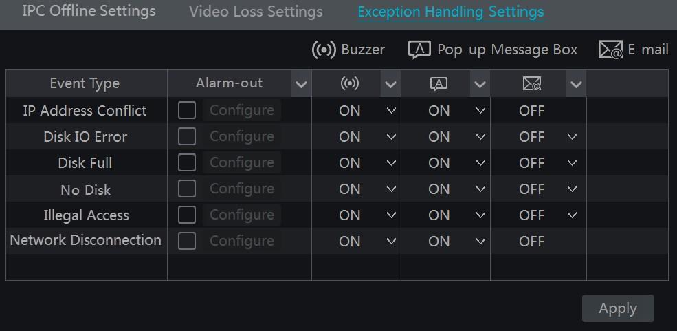 Enable or disable Alarm-out, Buzzer, Pop-up Message Box and E-mail.