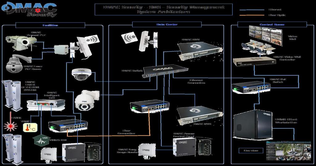KEY FEATURES Manage up to 128 Cameras / Video Servers per NVR Up to 100 CH (any combination) Simultaneous live monitoring Up to 128 CH Simultaneous recording Up to 16CH Simultaneous Search & Playback