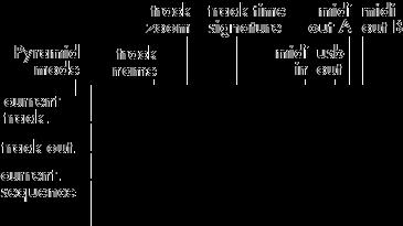 Pyramid mode: LIVE STEP TRACK SEQ Track name: name of the current track. Track zoom: zoom of the current track (/4, /2, x1, x2, x4, x8, x16).