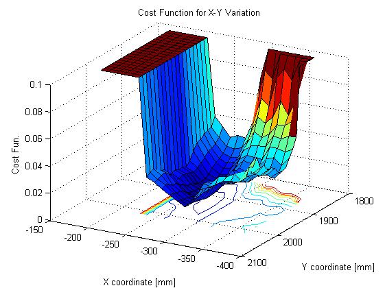 Cost Function-Final The final cost