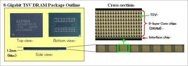 Stacked Memory with TSV Flash memory R&D at IM Flash,