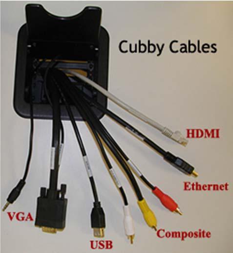 Many laptops, tablets and smart phones require adapters to connect to these cables. You must provide your own adapters.