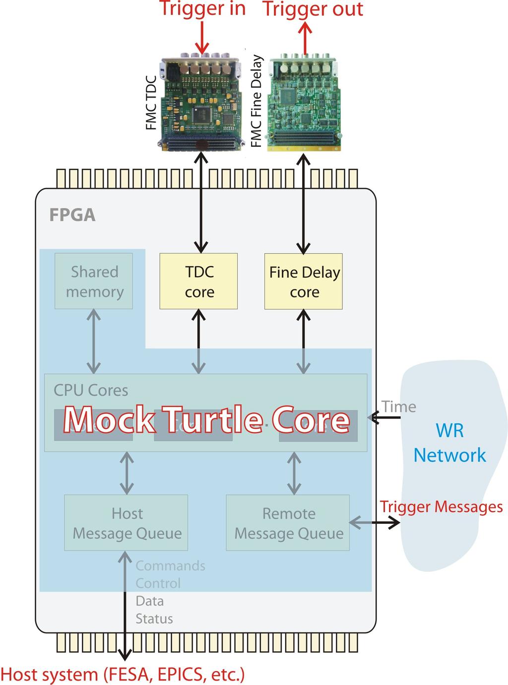 Mock Turtle: the idea 16 Make it a service! Standard. Portable. Reusable.