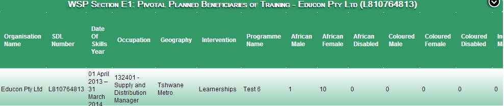 7 E1: Pivotal Planned Beneficiaries of Training The section below outlines the process