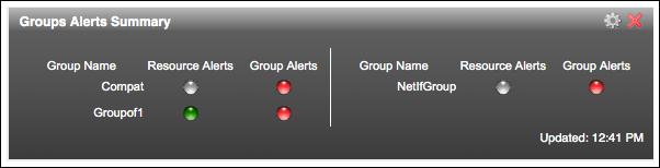 Group Alert Summary Portlet About the Group Alerts Portlet (see page 20) Configure the Group Alerts Portlet (see page 20) About the Group Alerts Portlet The Group Alerts Summary portlet displays