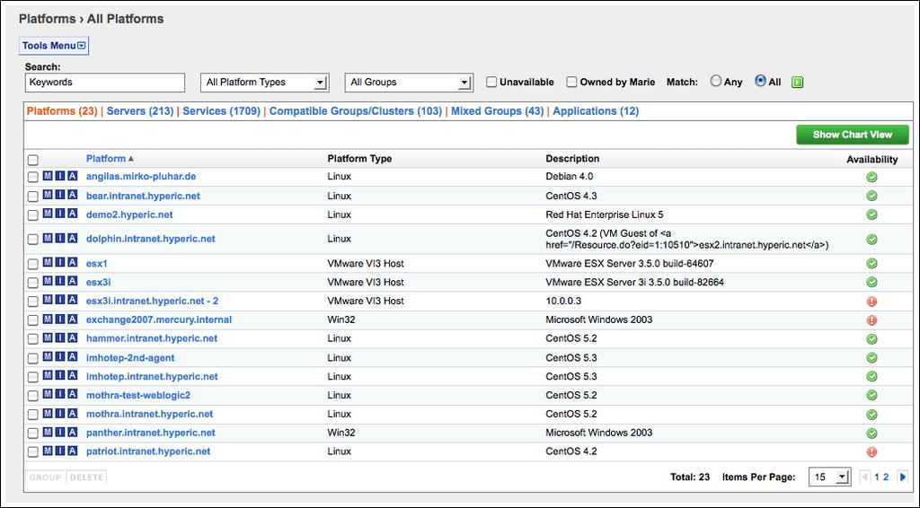 Browsing to Resources List Resources by Inventory Type (see page 32) List Resources by Resource Type (see page 32) Filter Platforms, Servers, and Services by Group (see page 33) Filter Resources by