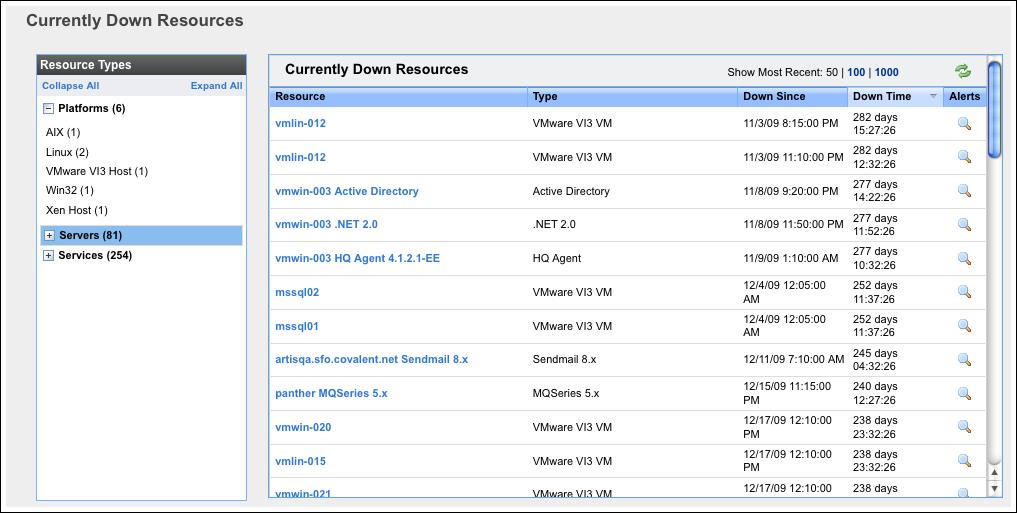 Currently Down This page describes the Currently Down page in the VMware vfabric Hyperic user interface. Topics marked with * relate to features available only in vfabric Hyperic.