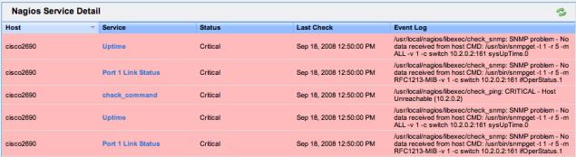 View Nagios Service Detail Select Nagios Availability from the Resources tab in the masthead. The page displays the most recent results of the Nagios checks.