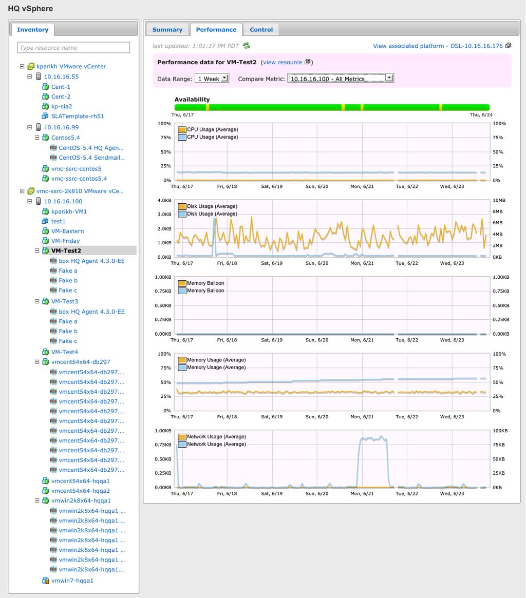 Correlate Metrics On the Performance tab for a VM or an Hyperic Agent-managed resource running in the VM, you can use the Compare pull-down to correlate the selected resource's performance with its