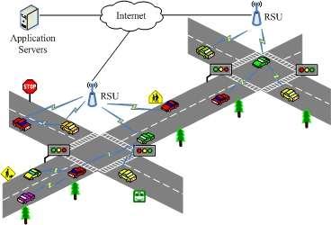 organized network that enables communications (through messages) between vehicles and RSUs.