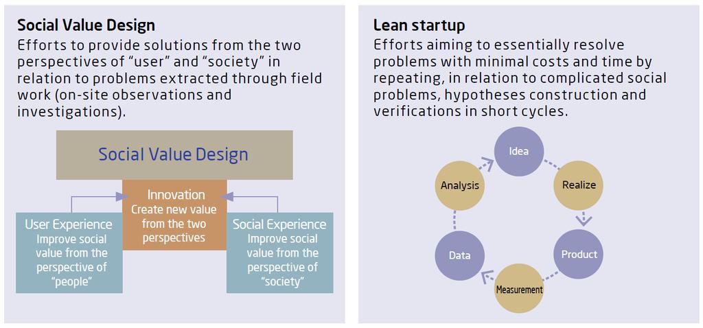 Innovation and Design for Social Value 6