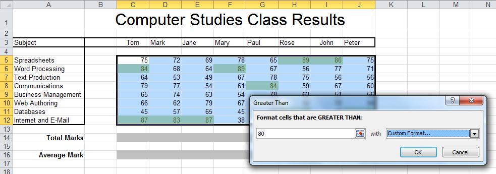For example every student who has a score of over 80 has been formatted to a light green shaded cell and a dark green font to highlight their achievement.